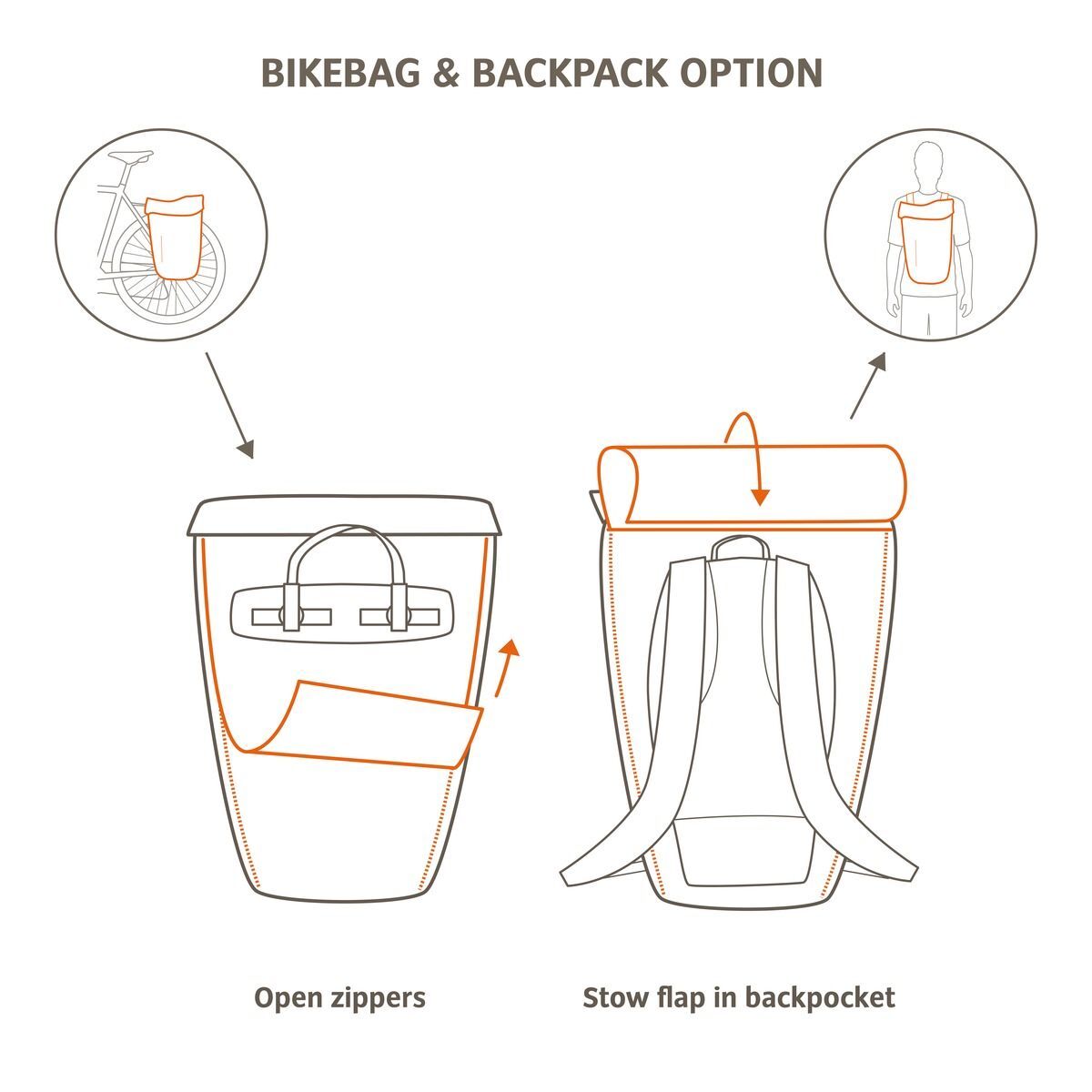 Vaude Fahrradrucksack Cycle 28 II baltic sea/umbra